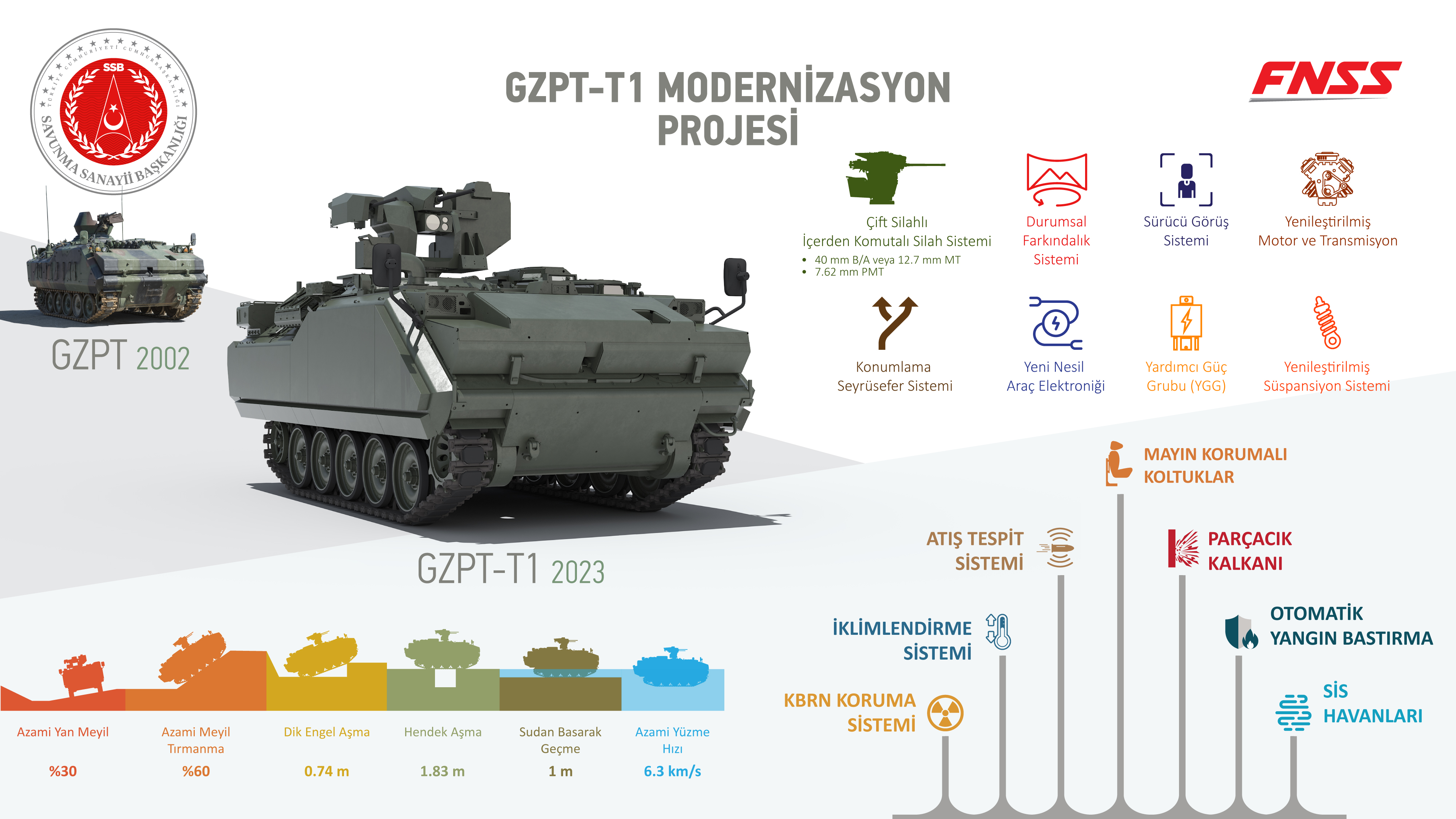 1685027214_gzpt-t1-modernizasyon-infografik.jpg