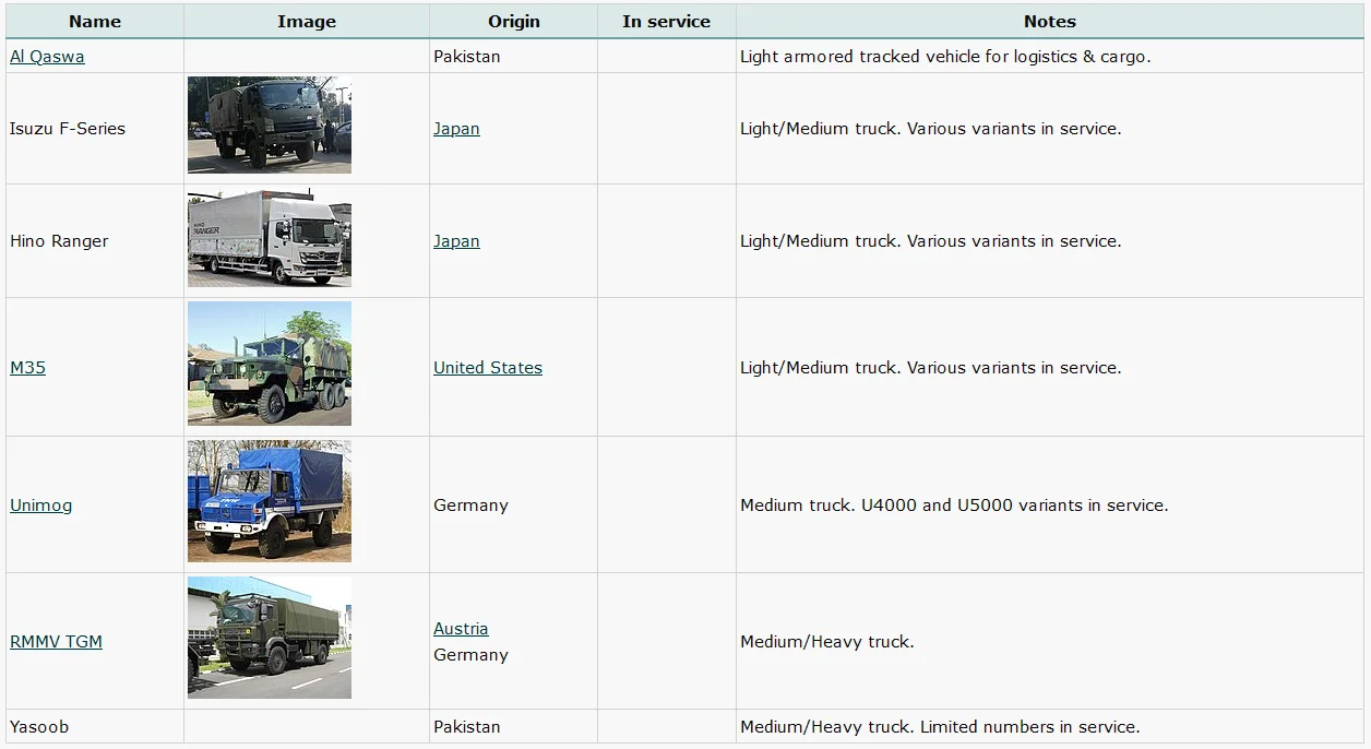 [🇵🇰-Land] - Pakistan Army Vehicles in use | PKDefense