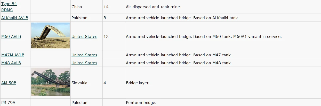 [🇵🇰-Land] - Pakistan Army Vehicles in use | PKDefense