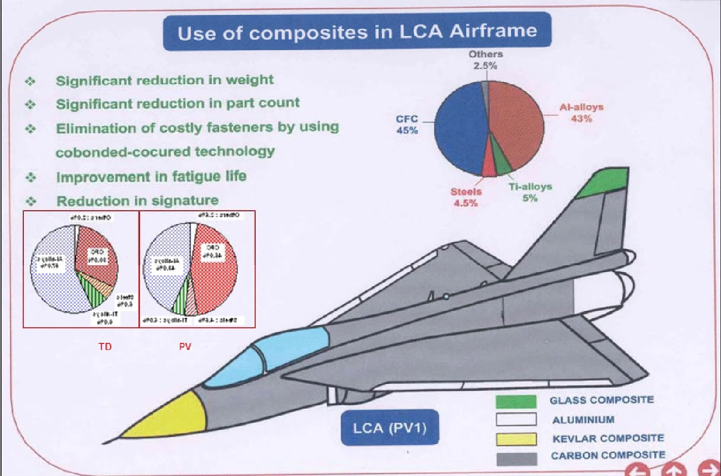 India-Light-Combat-Aircraft-LCA-Tejas-www.aame.in-Composites.webp