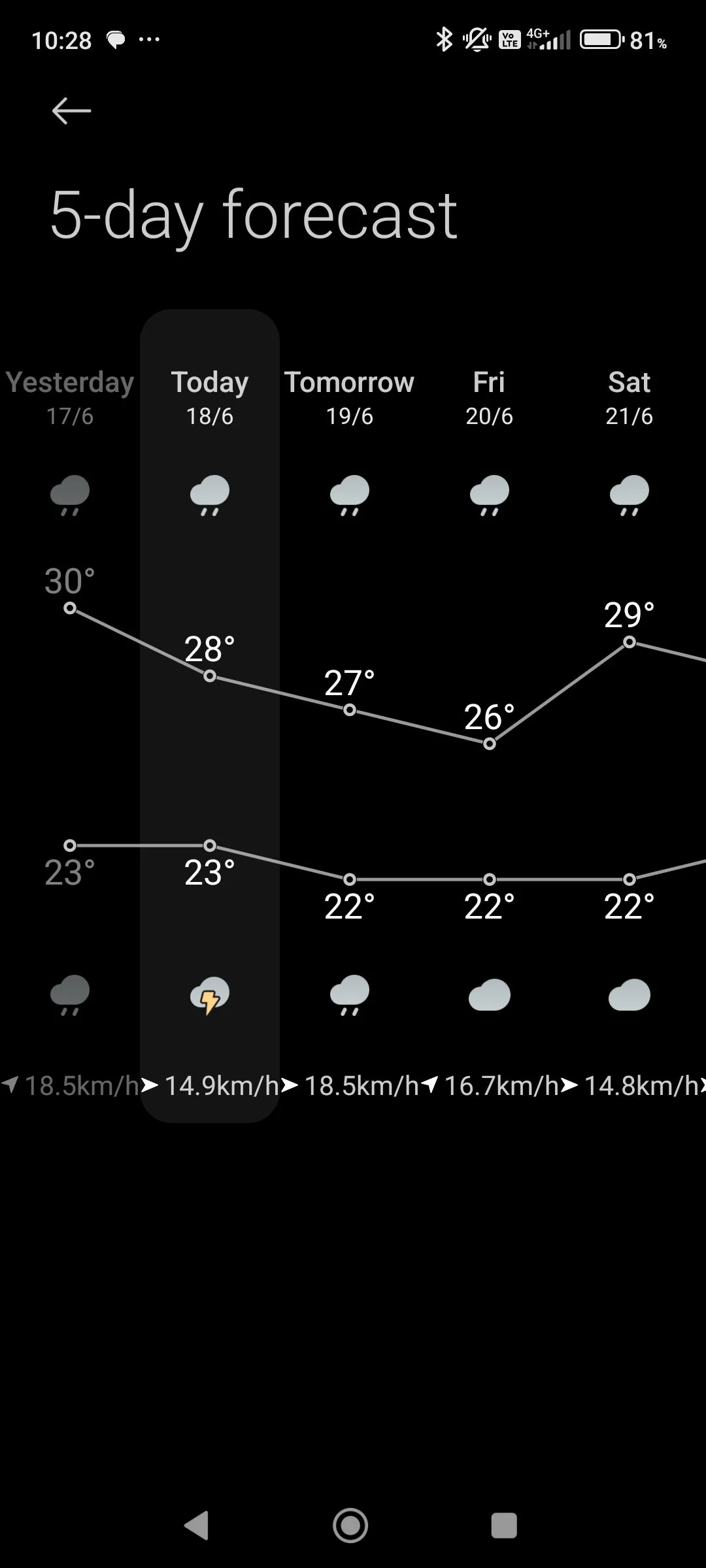 Screenshot_2025-06-18-10-28-02-157_com.miui.weather2.webp