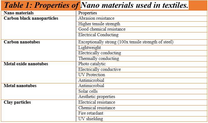 nanotech